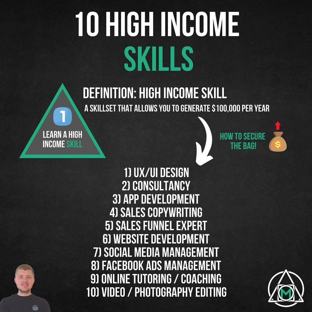 Earning A Six-Figure Salary: Demystifying The Paths To High Income